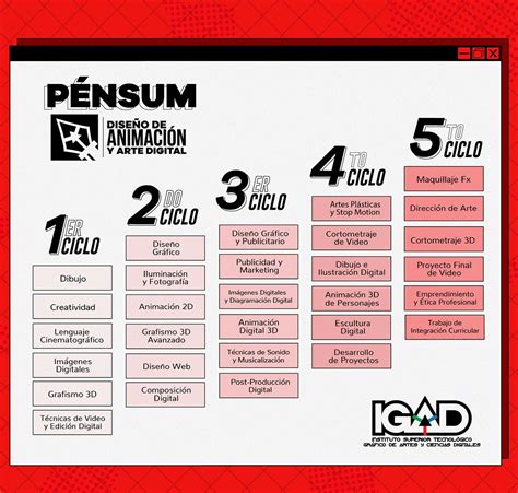 Carrera De Diseño Animación Y Arte Digital Igad