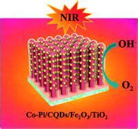 Photothermal Effect Of Carbon Quantum Dots Enhanced