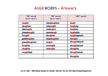 "AUGH" Words - Sorting Them Out: Middle Primary Phonics and Spelling Resource