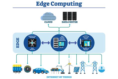 What Is Edge Computing And How Can It Help Manufacturers