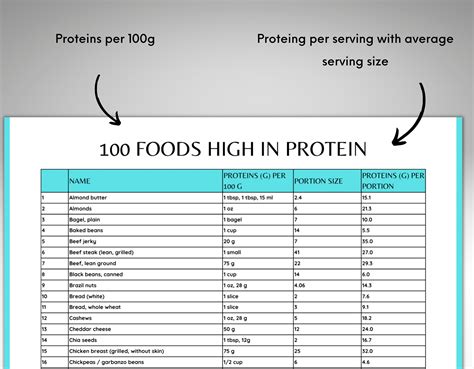 100 Protein Sources, Protein Chart, Highest Protein Food List, High