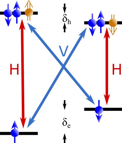 Multiphoton Entanglement Using Quantum Dot Spins Niels Bohr Institute