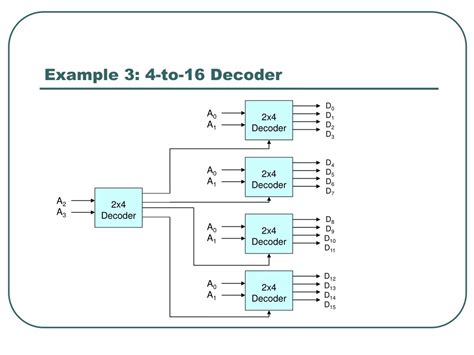 To Decoder Circuit With Bit Decoder Diagram Decoder C