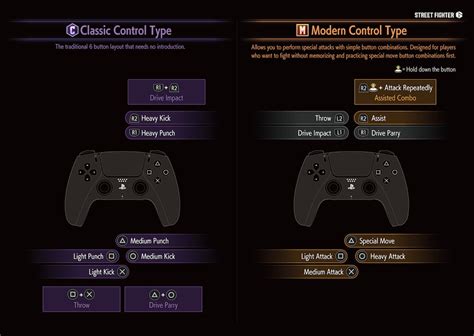 Street Fighter 6 Controls And Drive System Explained Dot Esports