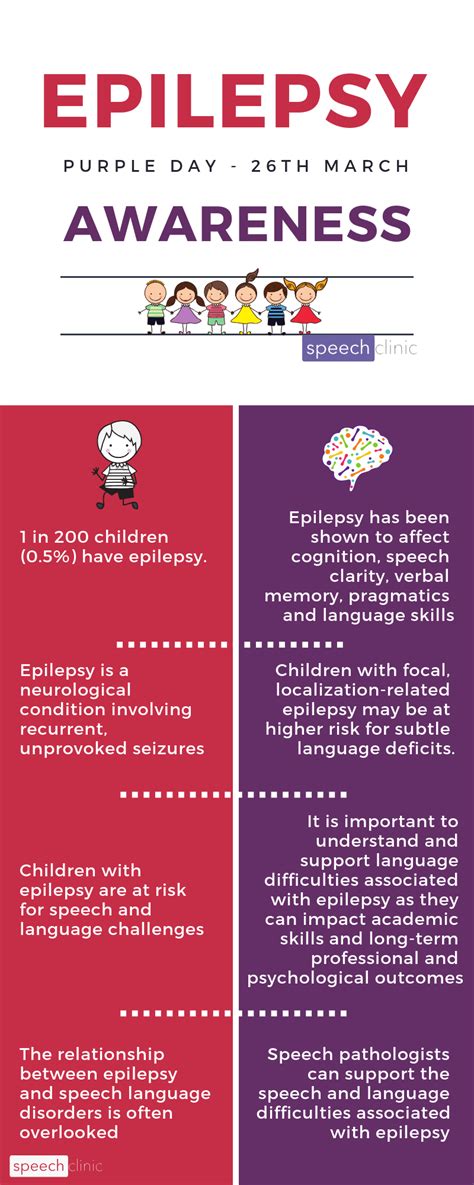 Epilepsy Awareness Day! | Speech Clinic™