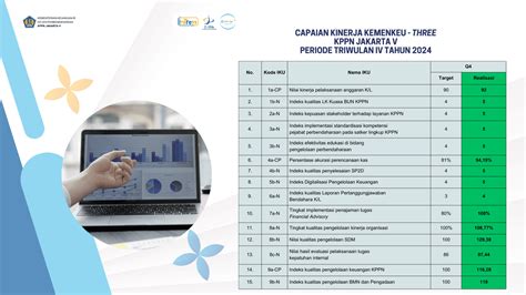 Capaian Kinerja Dan Nko Tw Iv Ta 2024