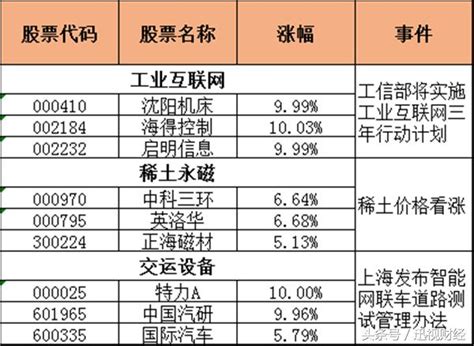 迅視收評：創業板指跌近1 交運設備領漲 每日頭條