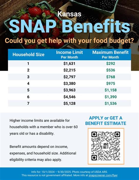 Kansas Snap Eligibility Information