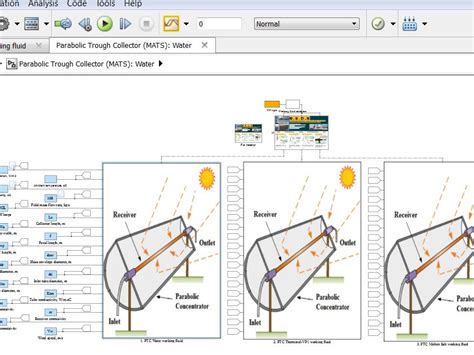 Parabolic Trough Collector (Performance & Design Models)