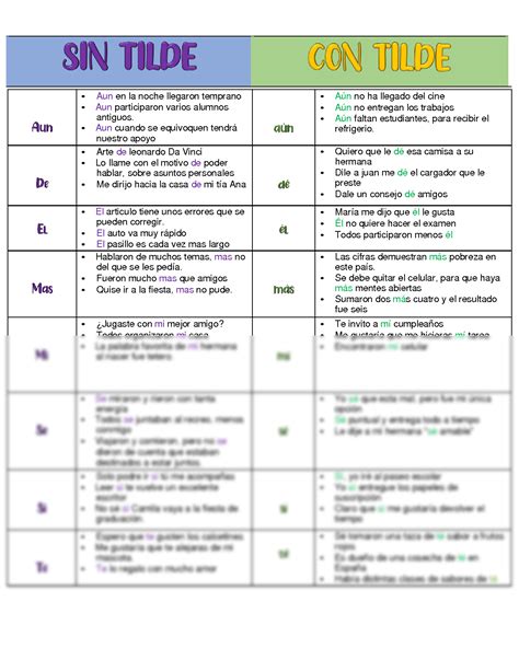 SOLUTION La Tilde Diacr Tica 2 Studypool