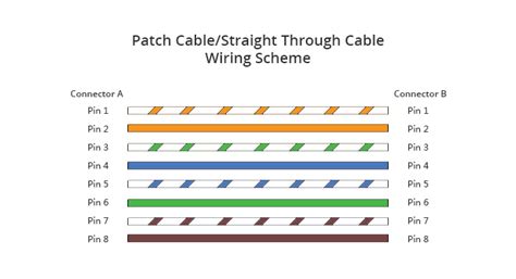 Crossover Cable Wiring Scheme