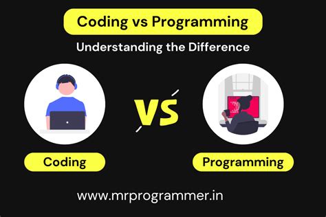 Coding Vs Programming Understanding The Difference Mr Programmer