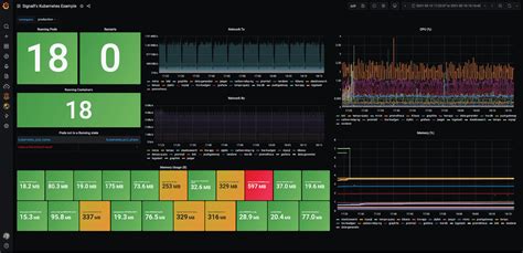 Splunk Infrastructure Monitoring Plugin For Grafana Grafana Labs