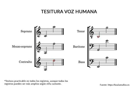 Cómo componer una canción en 4 simples pasos Guía para principiantes