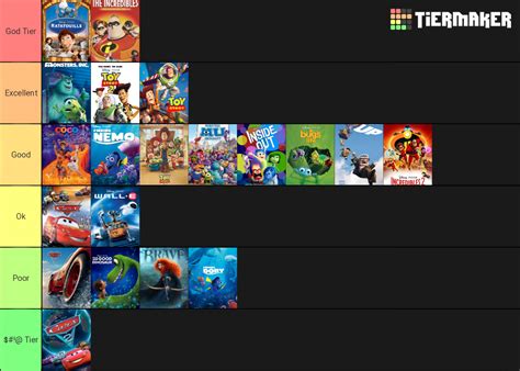 Pixar Movies Ranked Tier List Community Rankings Tiermaker