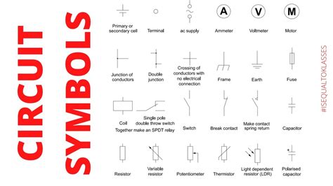 Igcse Physics Electricity Symbols Circuit Symbols Gcse Youtube