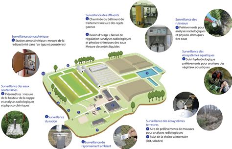 Le concept de stockage des déchets TFA