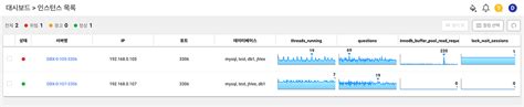 Instance List Whatap