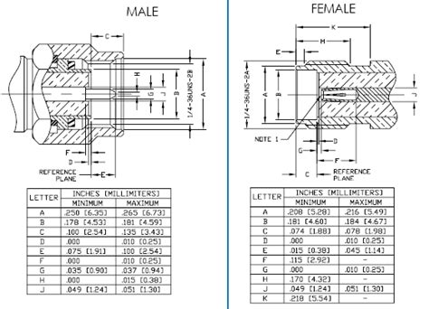 Sma Connectors