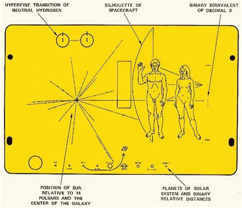 Pioneer 10 Groeten Van De Aarde Kuuke S Sterrenbeelden