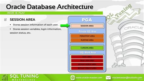 What Is Pga Oracle Sql Tutorial Youtube