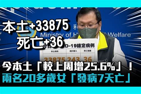 【疫情即時】今本土 33875「較上周增25 6 」！兩名20多歲女「發病7天亡」 匯流新聞網