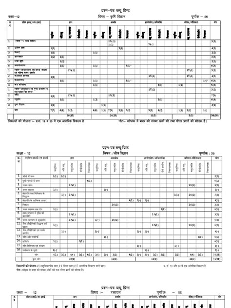 Rbse 12th Class Blueprint 2023 Download Pdf