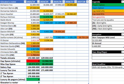 Daniele Astarita On Twitter La Situazione Salariale Dei Sacramento