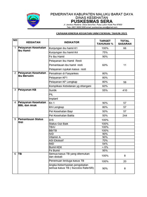 Capaian Kinerja Ukm Pdf