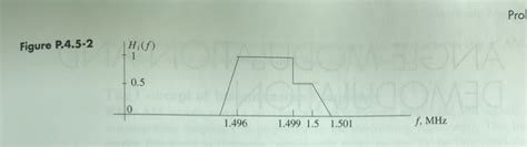 Consider A Vsb Amplitude Modulation System The Chegg