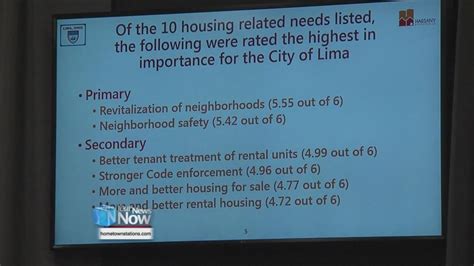 Residents And Officials Brainstorm Solutions To Limas Housing Problems