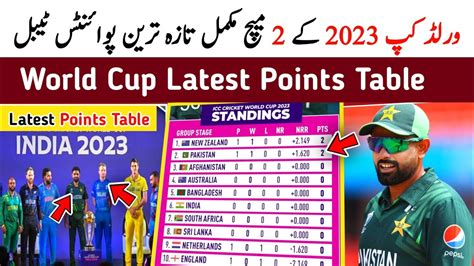 World Cup 2023 Latest Points Table After 2 Matches World Cup Points