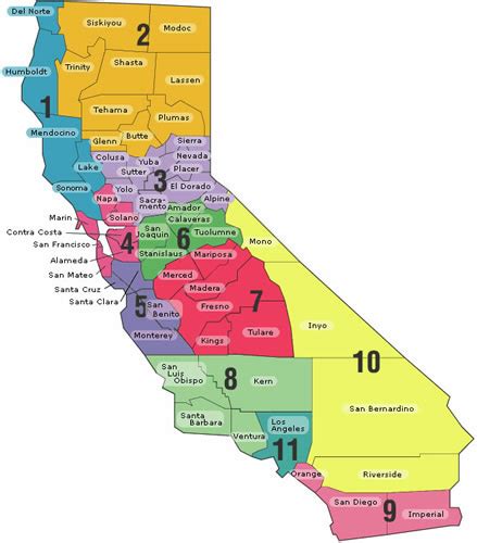 Regional Assessment Network - Assessment Information (CA Dept of Education)