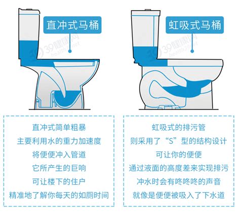 冲马桶吗 冲马桶的正确方式 怎样冲马桶才正确 大山谷图库