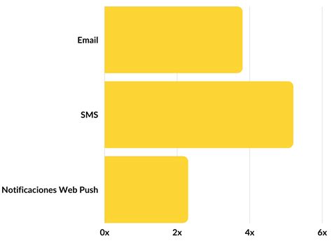 Sms Marketing Tips Para Optimizar Tus Campa As Frizbit