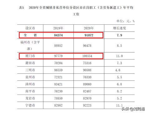 交通事故赔偿标准明细表2023（赔偿标准项目及计算方法） 聚才发