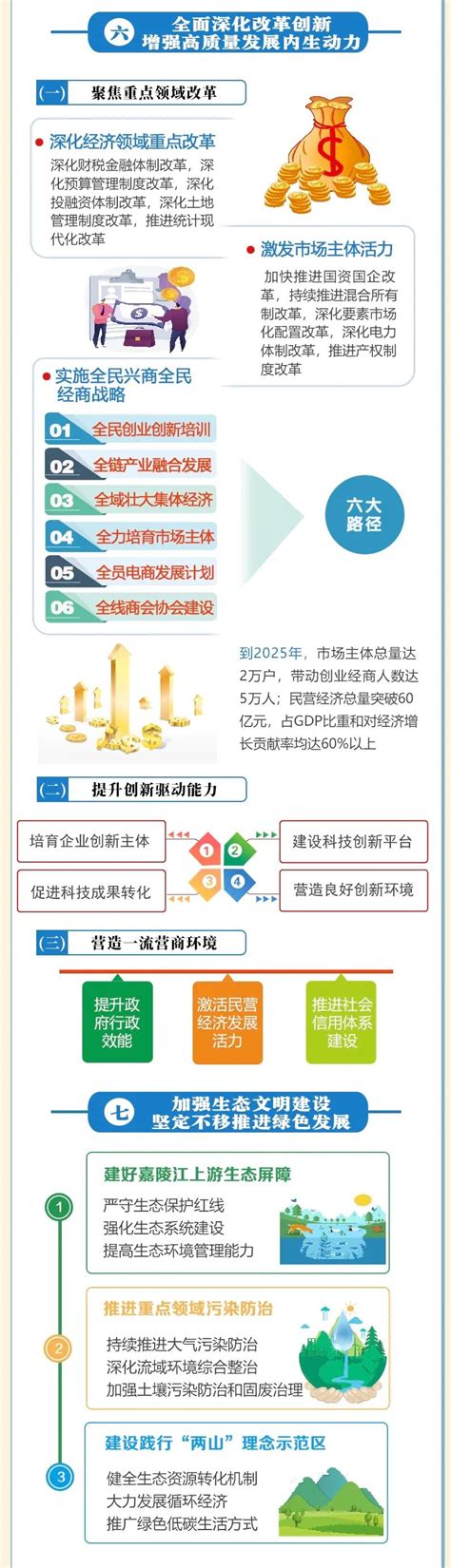 一图读懂｜朝天区“十四五”规划和2035年远景目标纲要 腾讯新闻