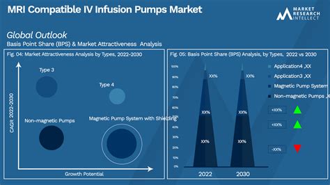 Mri Compatible Iv Infusion Pumps Market Size Share Forecast To