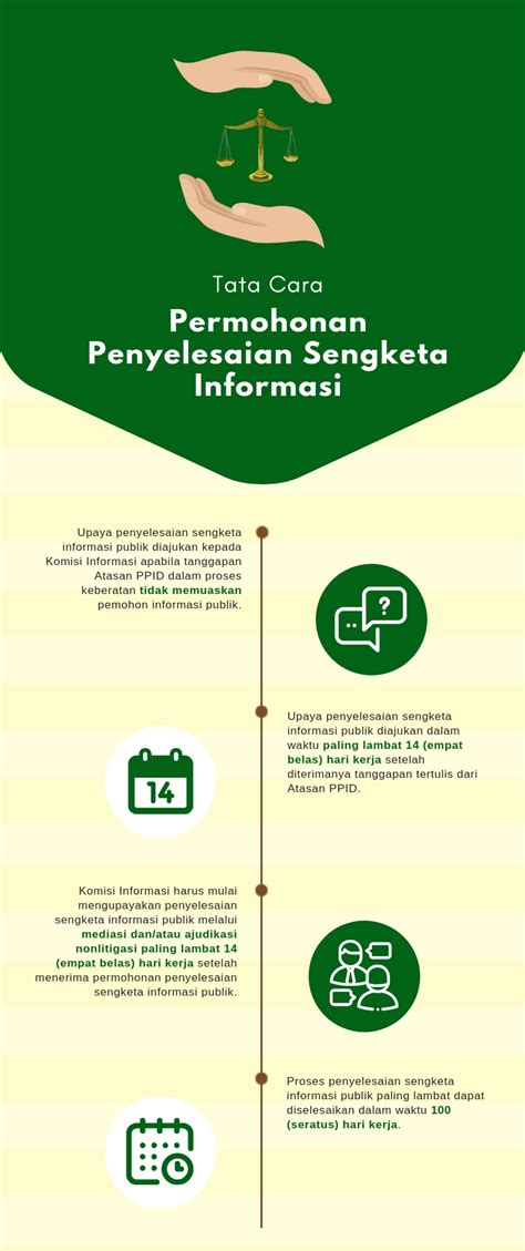 Tata Cara Sengketa Informasi Ppid Uinsi Samarinda