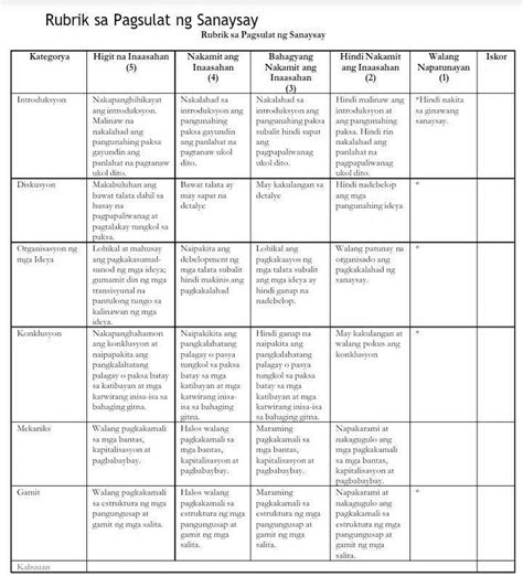 Rubrik Pagsulat Ng Kritikal Na Sanaysay Pdf Rubric Sa Pagsulat Ng