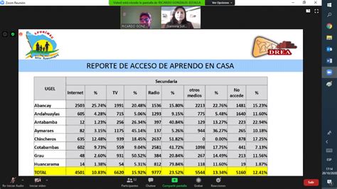 MCLCP Apurímac da cuenta de las acciones realizadas en el marco del