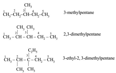 Iupac Nomenclature Of Branched Chain Hydrocarbons Study Page