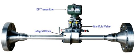 What Is Integral Flow Orifice Assembly Instrumentation Tools