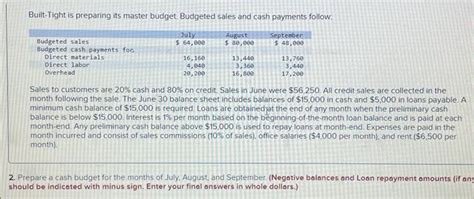 Solved Built Tight Is Preparing Its Master Budget Budgeted Chegg