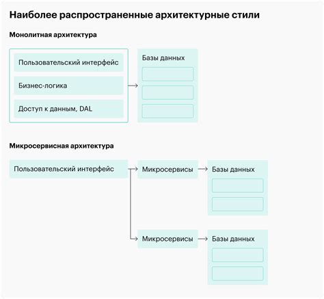 Как стать системным аналитиком
