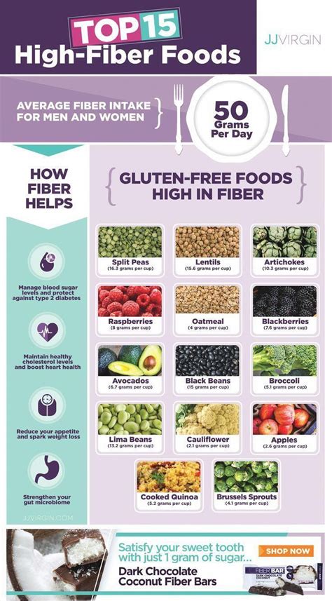 Top 15 High Fiber Foods In 2020 High Fiber Foods Fiber Foods High Fiber