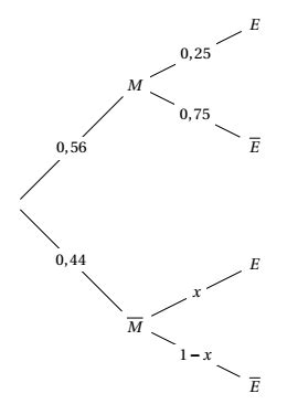 Formule des probabilités totales correction des exemples