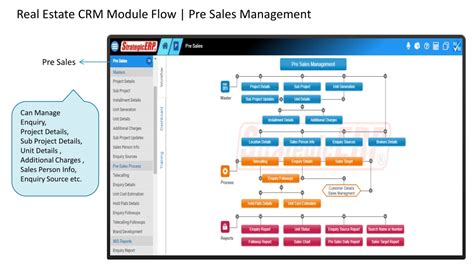 Ppt Real Estate Crm Software Real Estate Crm System Strategicerp