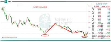 Ai风光不再，光伏当立？