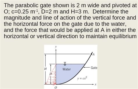 Solved The Parabolic Gate Shown Is M Wide And Pivoted At O C